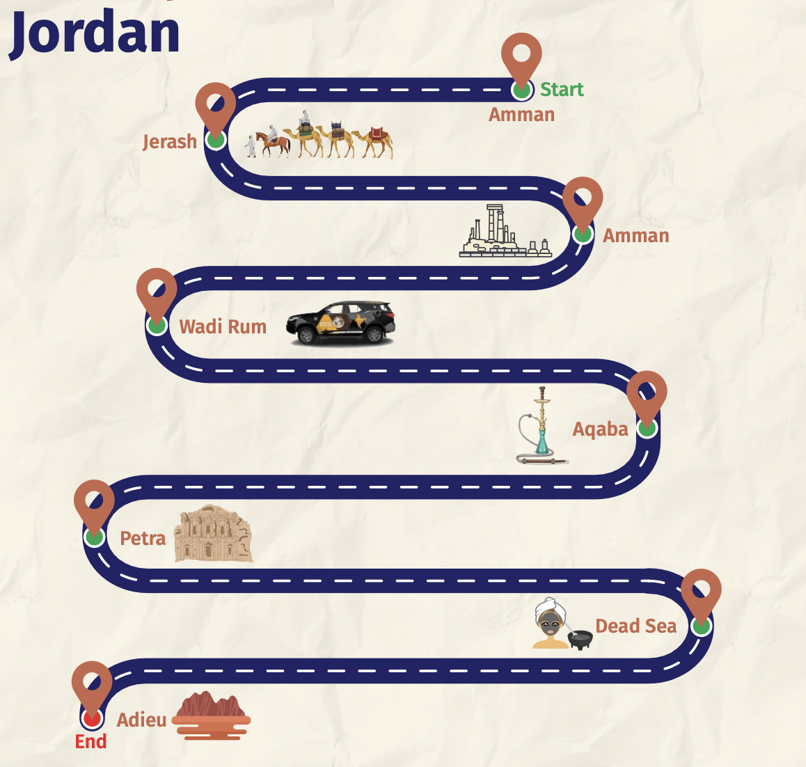 Jordánsko | Self-Drive Expedice | Říjen 2024 | Dobrodružství za volantem | konvoj SUV v poušti | luxusní ubytování | teambuilding | rezervace online